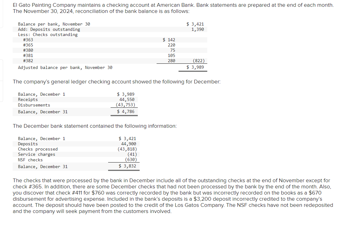 Solved El Gato Painting Company maintains a checking account