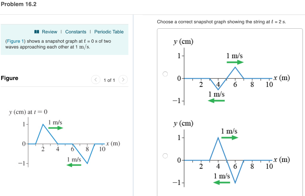 Solved Problem 16.2 Choose a correct snapshot graph showing