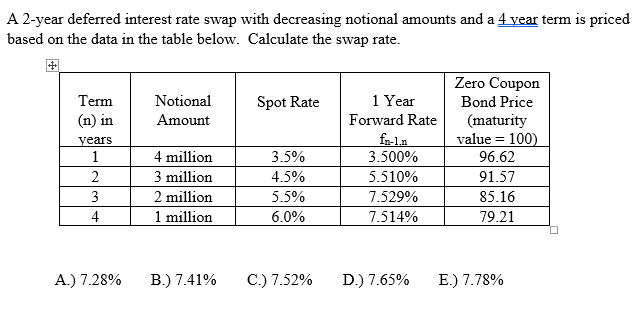 Deferred Interest Example Solved A 2-year deferred interest rate swap with decreasing | Chegg.com