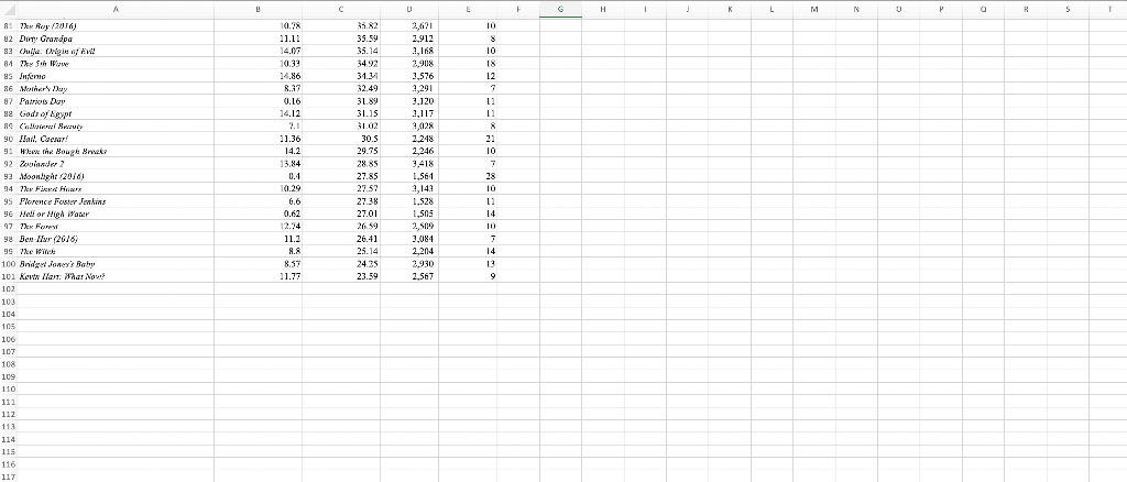The movie industry is a competitive business. More | Chegg.com