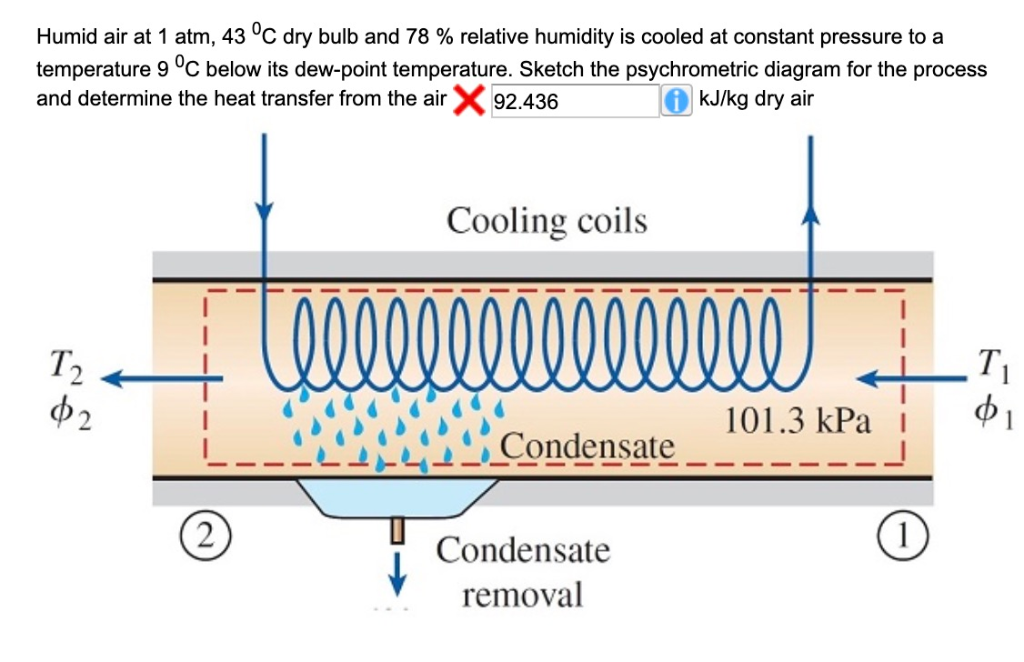 Solved Humid air at 1 atm, 43 oC dry bulb and 78 relative