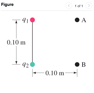 Solved Two charges are placed as shown in (Figure 1) with | Chegg.com