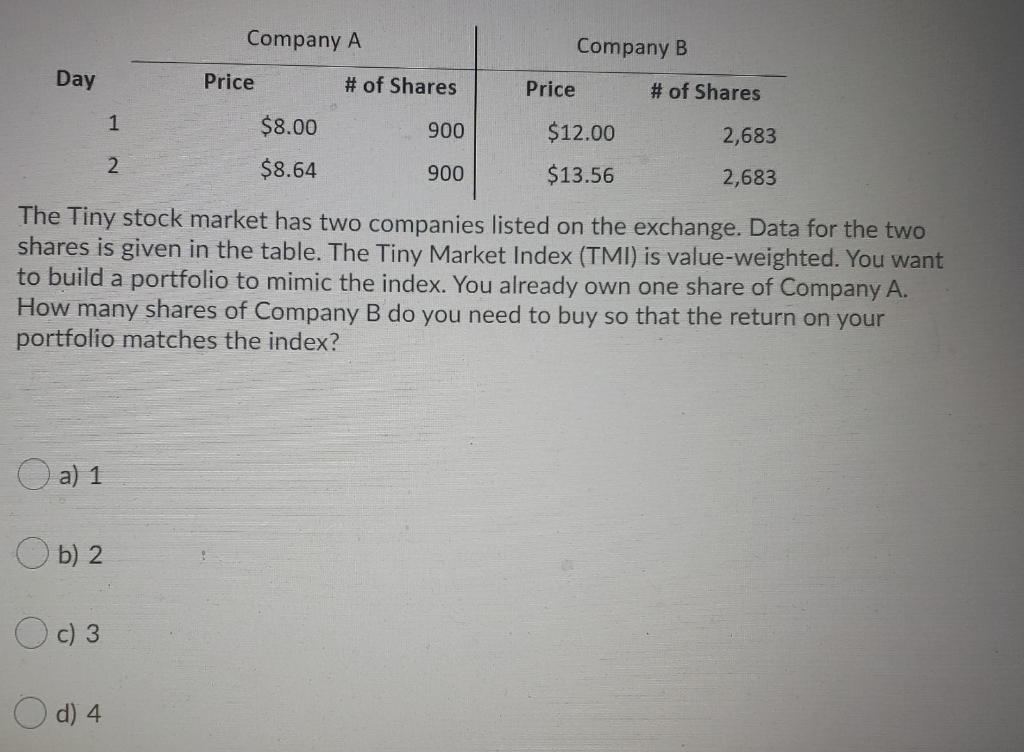 Solved Company A Company B Day Price # Of Shares Price # Of | Chegg.com