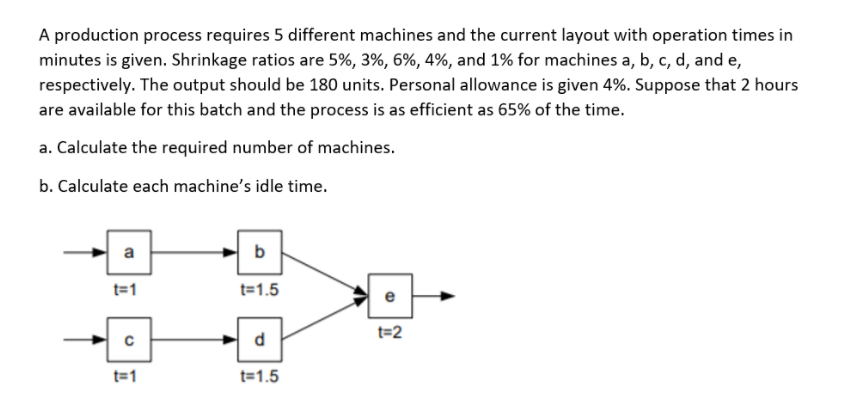 Solved A production process requires 5 different machines | Chegg.com