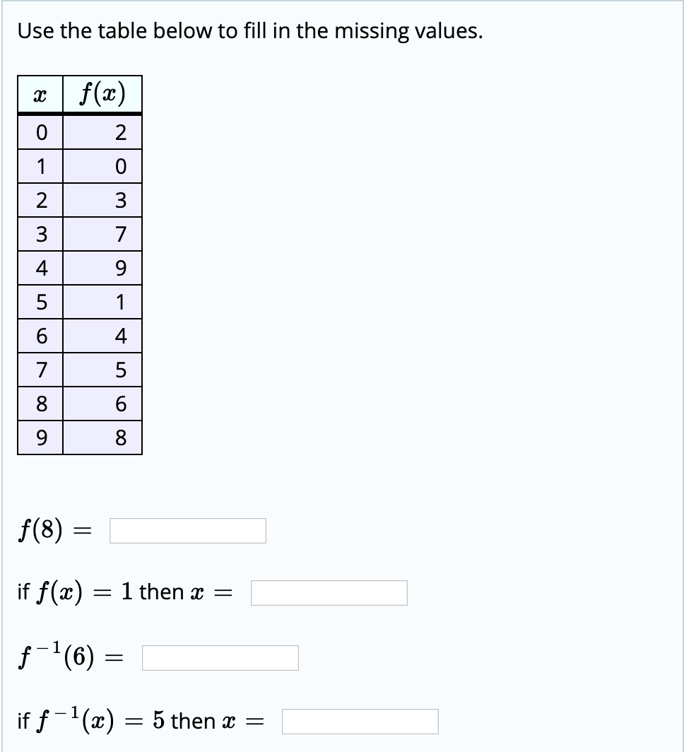 Solved Use The Table Below To Fill In The Missing Values X Chegg Com