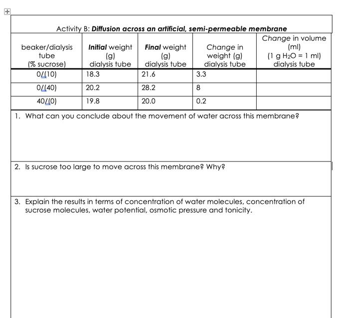 Solved Activity B: Diffusion Across An Artificial, | Chegg.com