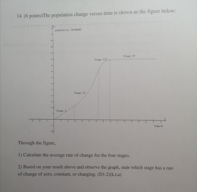 Solved 14. (6 points) The population change versus time is | Chegg.com