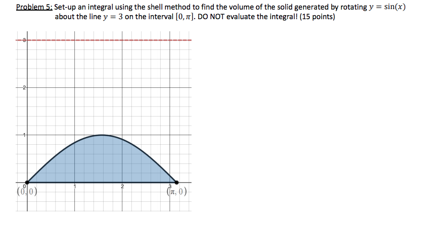 Shell Method Using Integrals Solved Problem 5: Set-up an integral using the shell method | Chegg.com