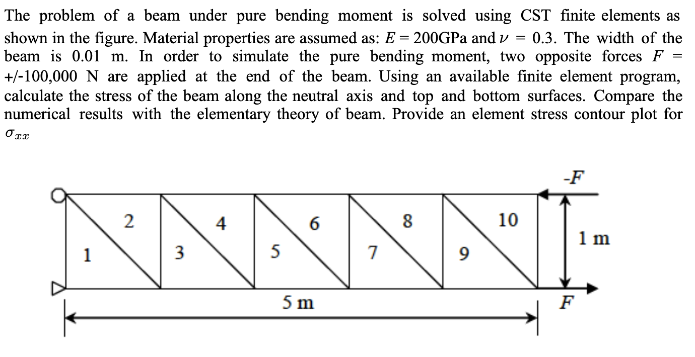 The problem of a beam under pure bending moment is | Chegg.com