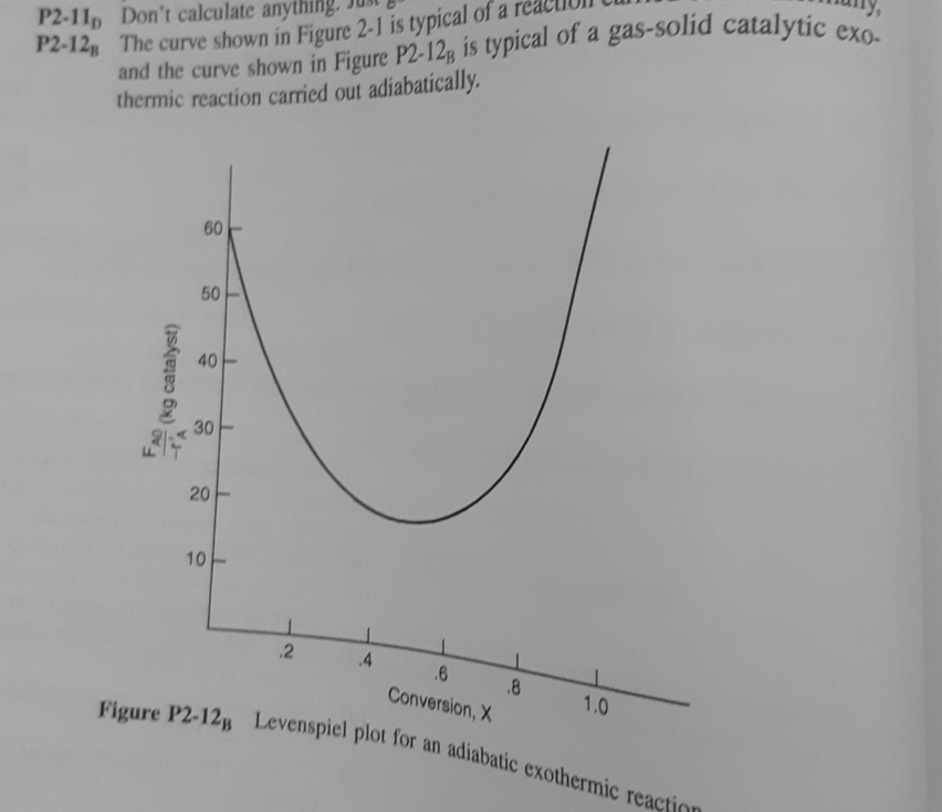 Solved (c) What fluidized CSTR eight 15 (d) What PBR weight | Chegg.com