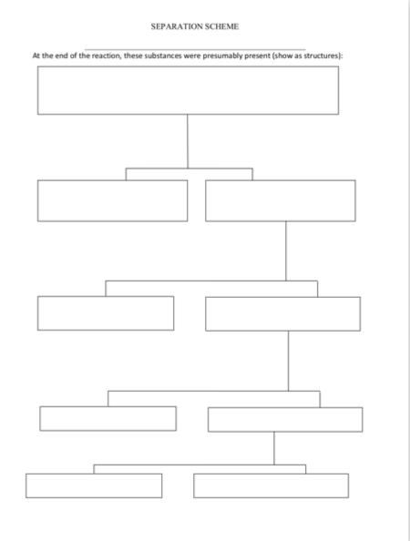 What is the separation scheme of Frieden-Crafts | Chegg.com