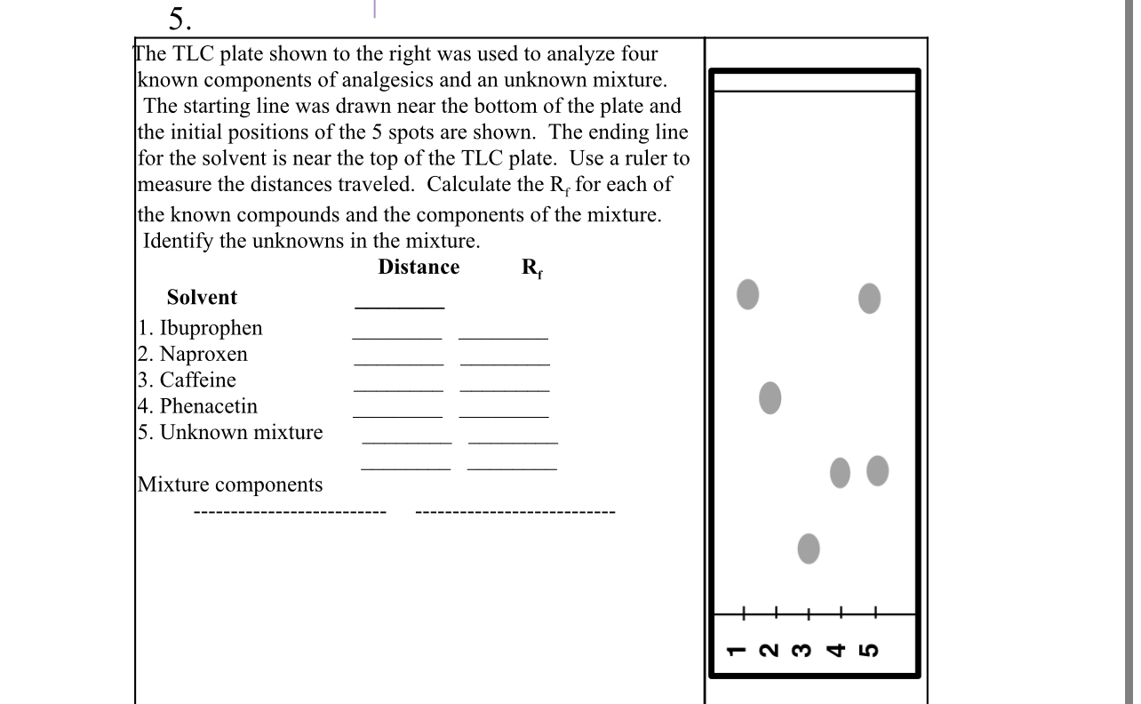 Solved The TLC plate shown to the right was used to analyze