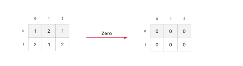 Write C++ functions using matrixes. C++ Matrix You | Chegg.com