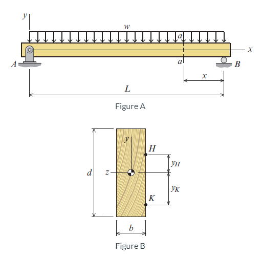 Solved A 6.1m long simply supported wood beam carries a | Chegg.com