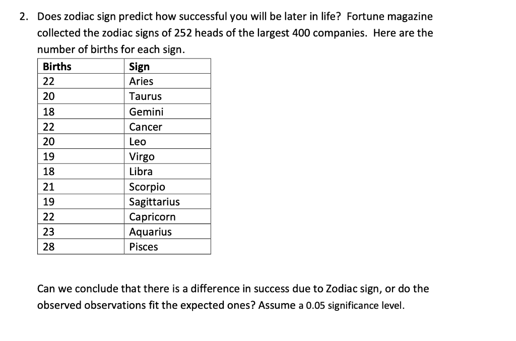 Solved 2. Does zodiac sign predict how successful you will Chegg