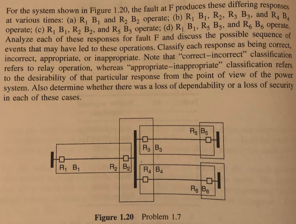 For the system shown in Figure 1.20, the fault at F | Chegg.com