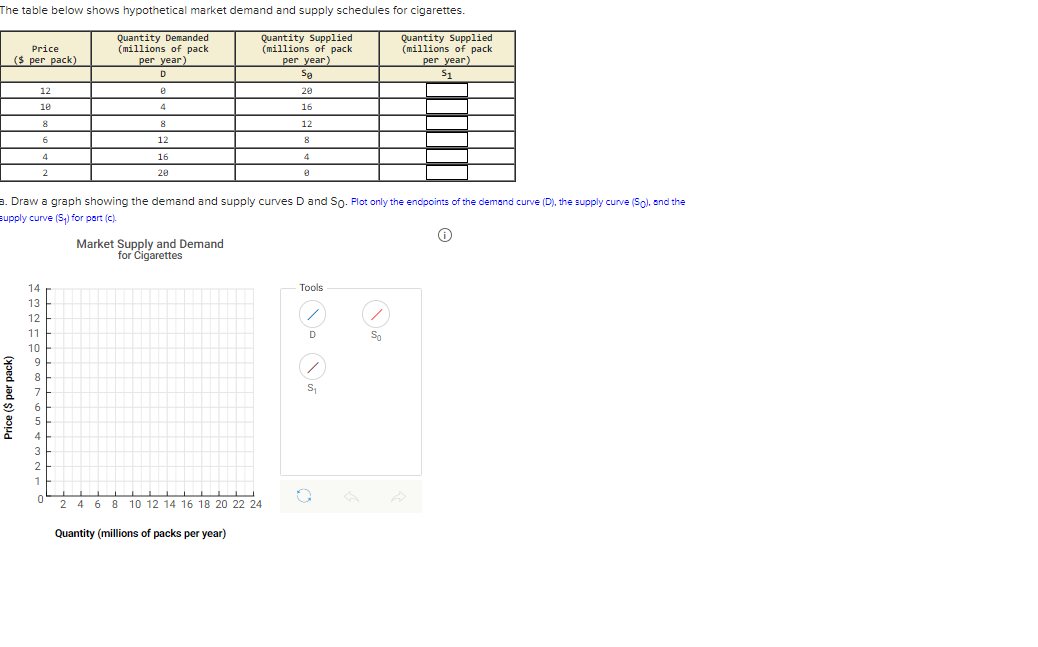 Solved The table below shows hypothetical market demand and | Chegg.com