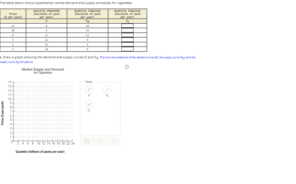 Solved The Table Below Shows Hypothetical Market Demand And | Chegg.com