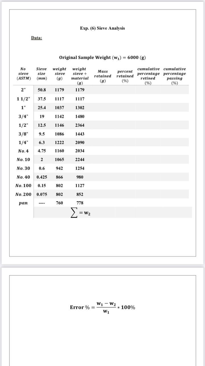 Solved concrete lab report fill the empty?? mass retained : | Chegg.com