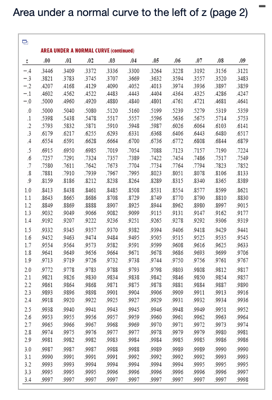 Solved A certain type of light bulb has an average life of | Chegg.com