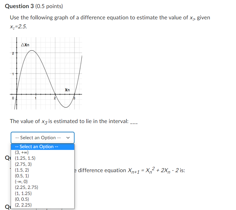 Solved Use the following graph of a difference equation to | Chegg.com