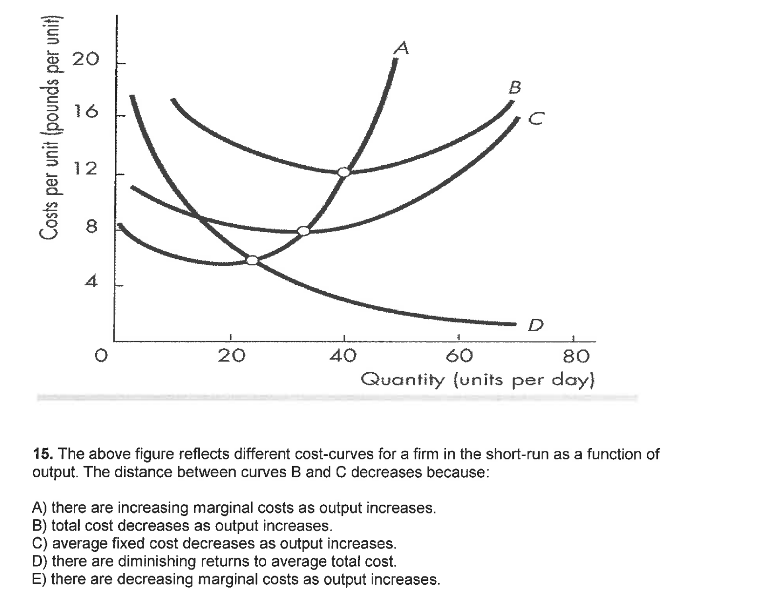 solved-the-above-figure-reflects-different-cost-curves-for-a-chegg