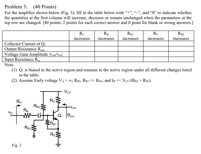 Solved Problem 3: (40 Points) For the amplifier shown below | Chegg.com