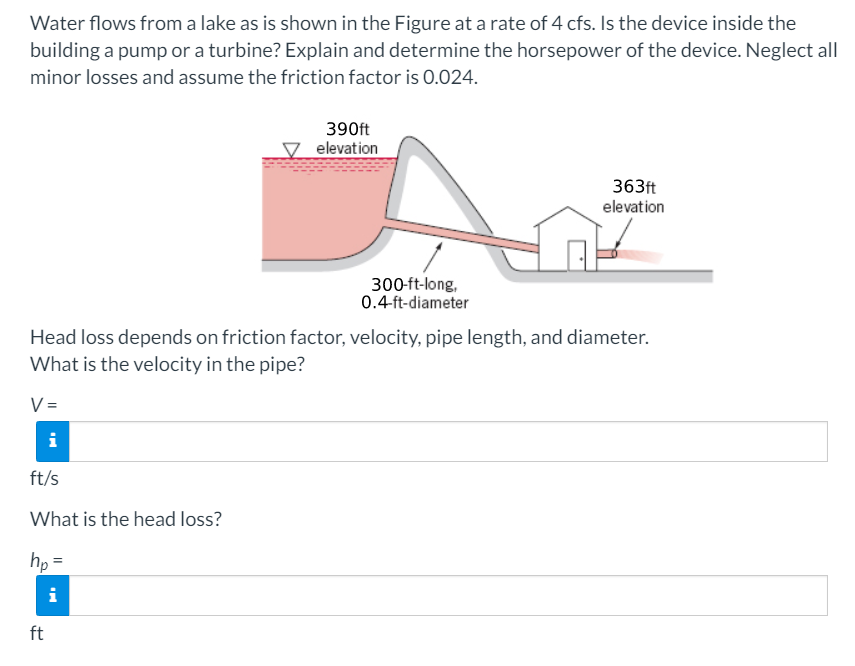 Solved Water flows from a lake as is shown in the Figure at | Chegg.com