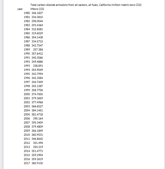 Solved Chapter 14 (Time series) (Refer to the Cali | Chegg.com