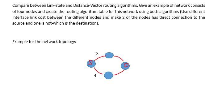 Solved Compare between Link-state and Distance Vector | Chegg.com