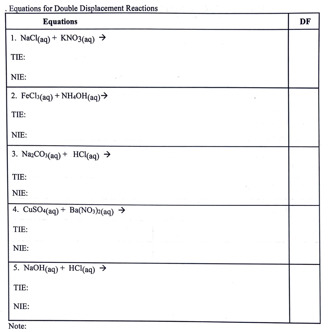 Equations For Double Displacement Reactions 5614