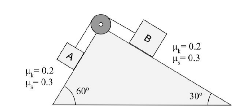 Solved Blocks A and B are arranged as shown in the figure. | Chegg.com