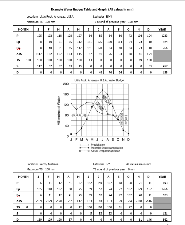 Location Halifax, Nova Scotia Latitude 44°N All