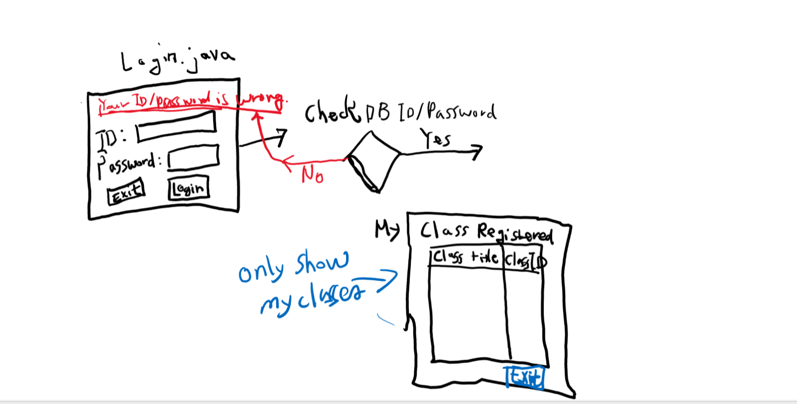 Solved Using JavaFX framework and using the DBUtil class, 1. | Chegg.com