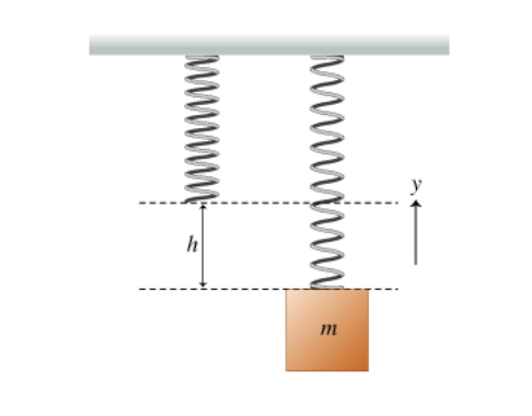 Solved A block of mass m= 8.00 kg is attached to the end of | Chegg.com