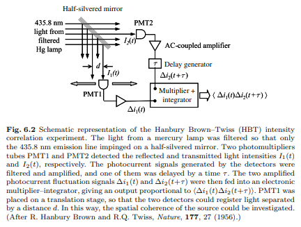Solved In the HBT experiment shown in Fig. 6.2, a highpass | Chegg.com