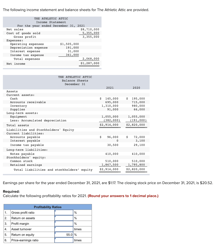 Solved The Following Income Statement And Balance Sheets For 