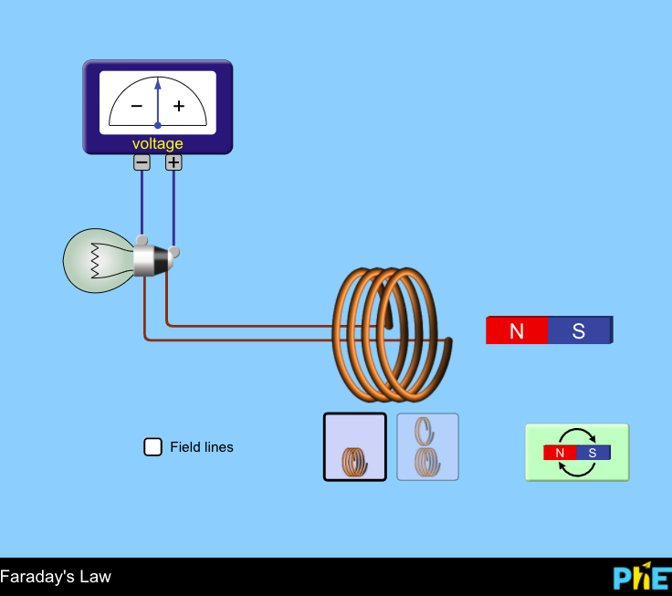 Solved + voltage + w NS Field lines NS Faraday's Law PHE | Chegg.com