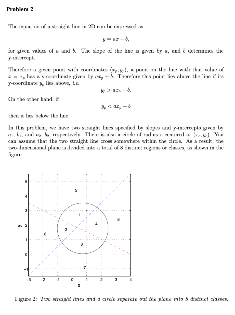 Solved Problem 2 The Equation Of A Straight Line In 2D Can Chegg Com   Php8gOzVe 