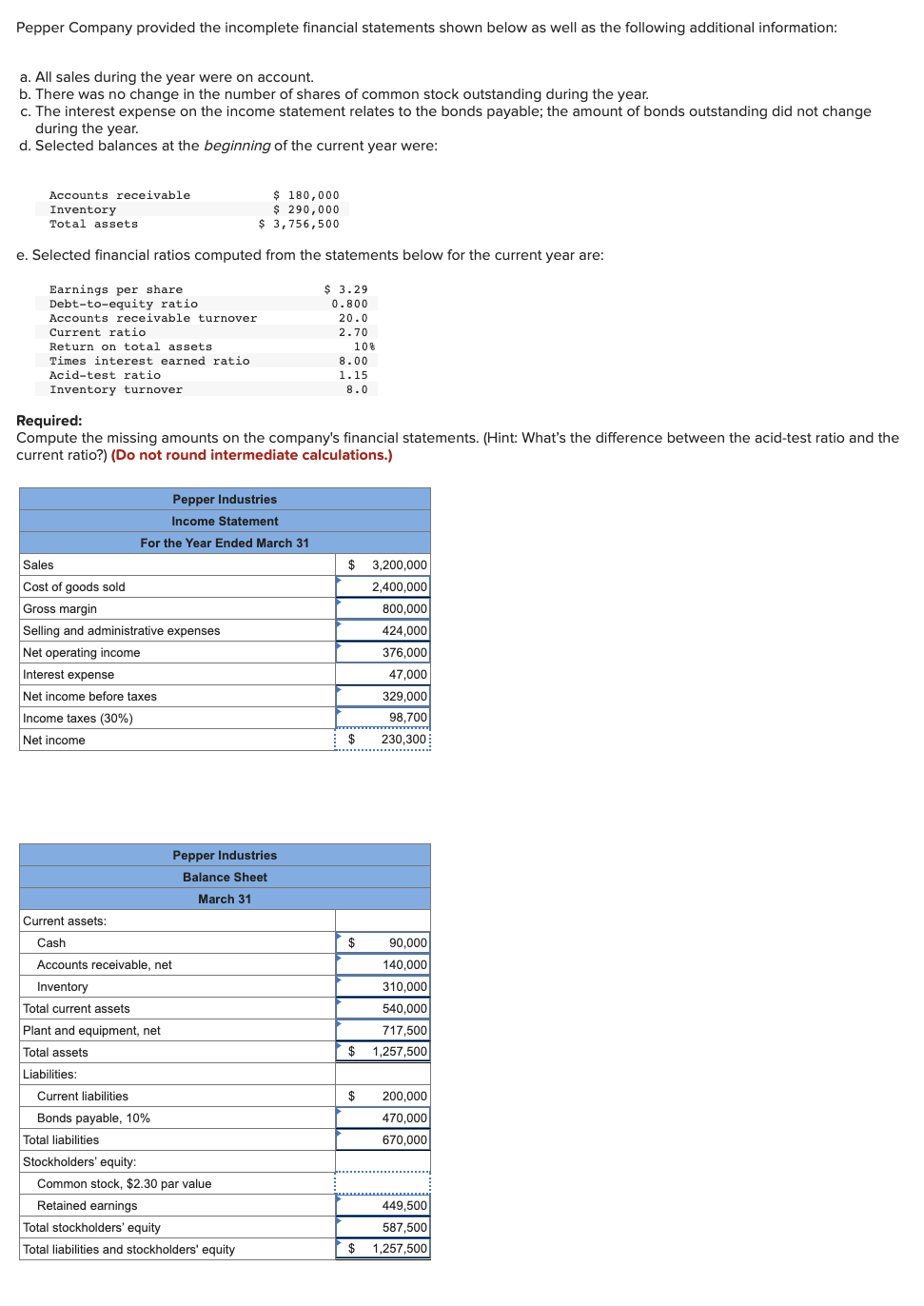 Solved Pepper Company provided the incomplete financial | Chegg.com