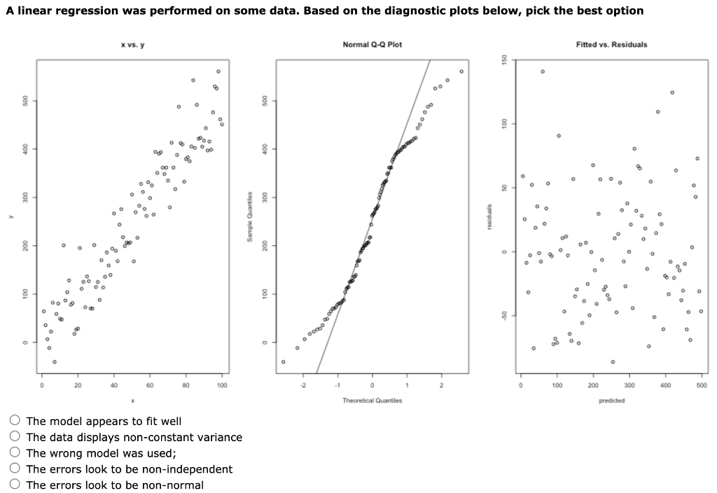 Solved A linear regression was performed on some data. Based | Chegg.com