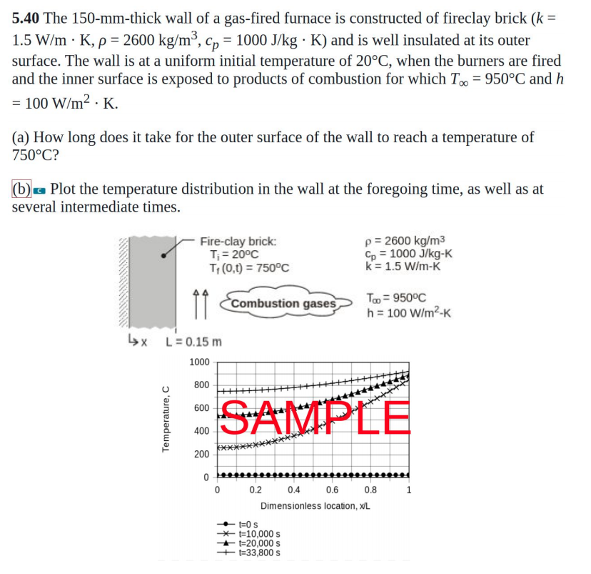 Solved 5 40 The 150 Mm Thick Wall Of A Gas Fired Furnace Chegg Com