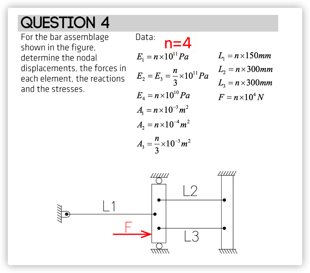Solved Data: QUESTION 4 For the bar assemblage shown in the | Chegg.com