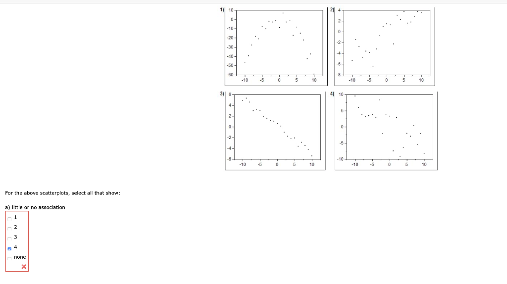 Solved -10 105 5 10 For the above scatterplots, select all | Chegg.com