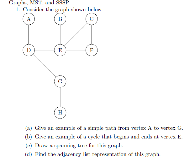Solved Graphs Mst And Sssp 1 Consider The Graph Shown Chegg Com