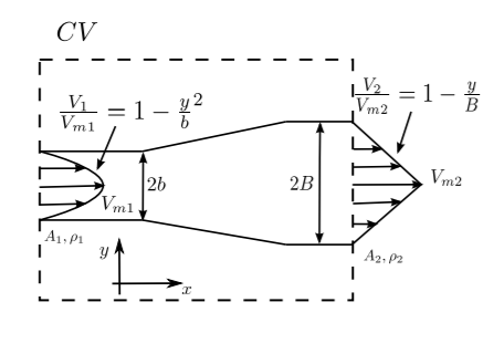 Solved Consider a steady state flow through a duct as the | Chegg.com