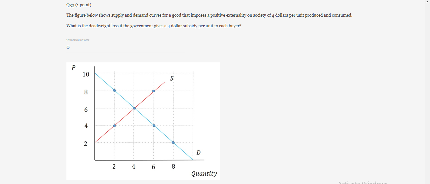 Solved The demand of a good decreases when the price of a | Chegg.com