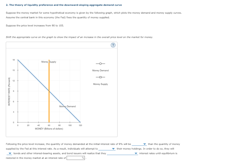 Solved 2. The theory of liquidity preference and the | Chegg.com