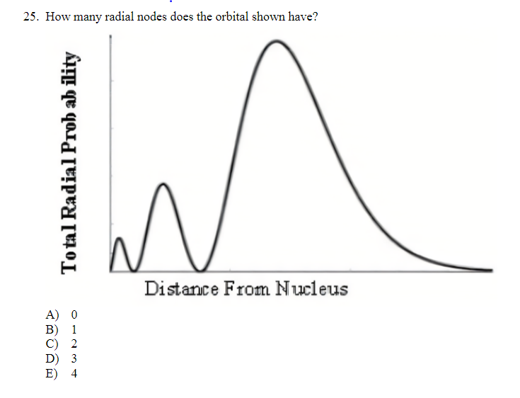 Solved 25. How many radial nodes does the orbital shown | Chegg.com