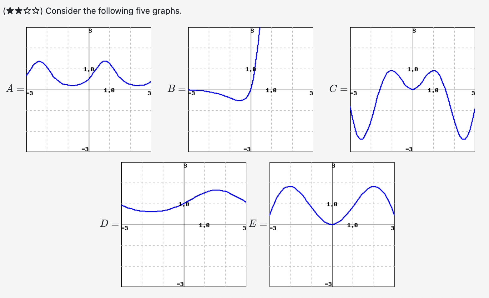 Solved Match each graph with the corresponding function: i) | Chegg.com